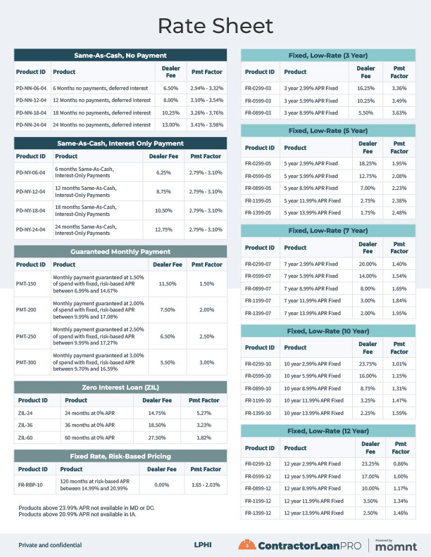 Contractor-Loan-PRO-Rate-Sheet-2024