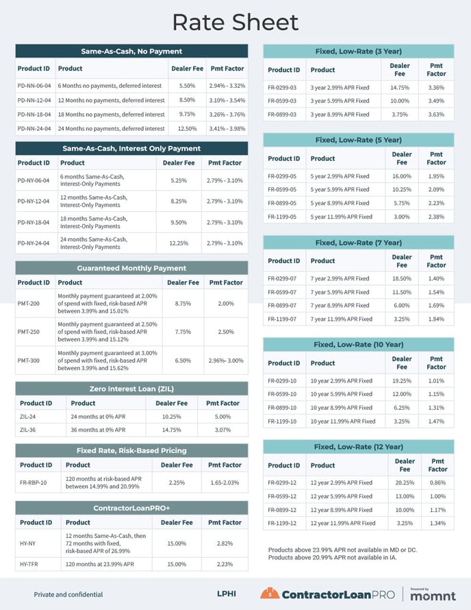 Contractor-Loan-PRO-Rate-Sheet